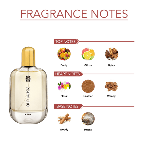 Musk in perfume discount