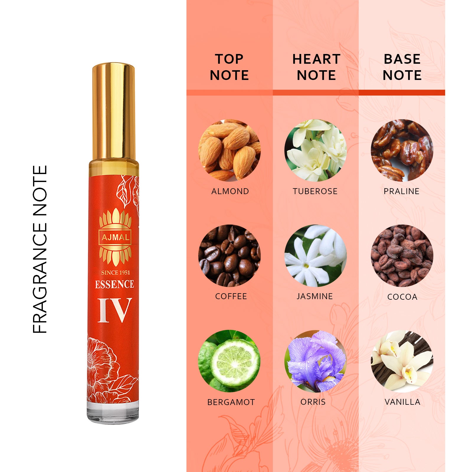 Essence IV Non-Alcoholic Concentrated Perfume Attar for Unisex - 10 ML