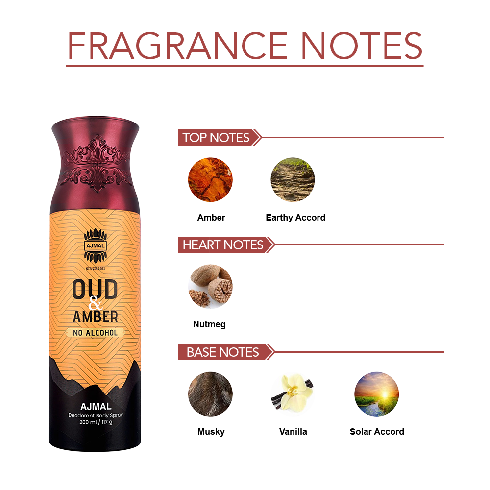 Oud Amber Non-Alcoholic Deodorant Body Spray With Woody Ambery Fragrance Perfume Ideal Gift for Unisex