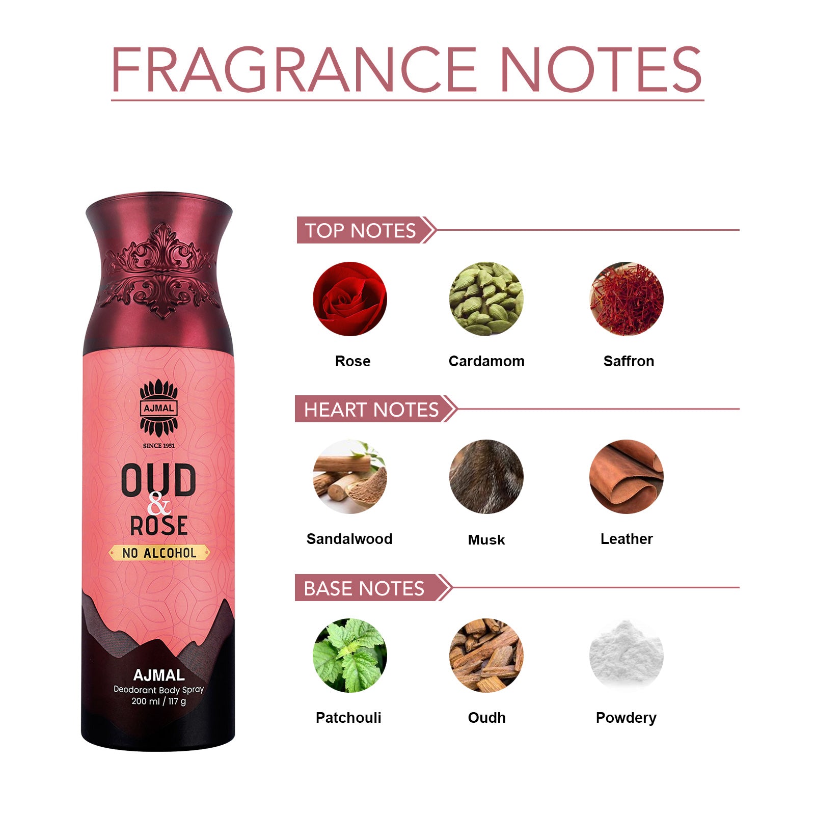 Oud Rose Non-Alcoholic Deodorant Body Spray with Spicy Woody Fragrance Perfume Ideal Gift for Unisex