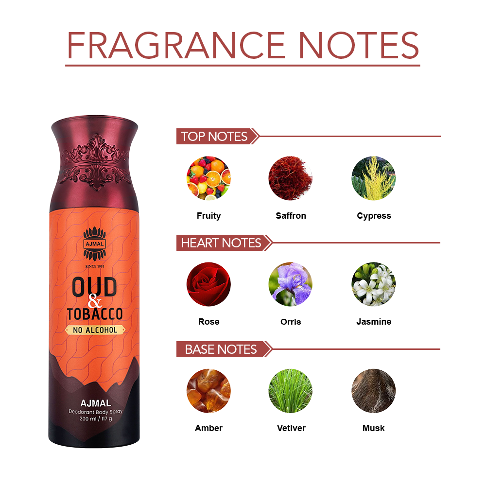 Oud Tobacco Non-Alcoholic Deodorant Body Spray With Aromatic Leather Fragrance Perfume Ideal Gift for Unisex